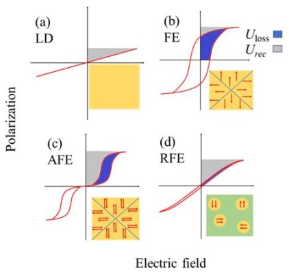  Ferroelektrika: Revolutionäre Materialien für die Zukunft der Energiespeicherung?