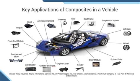  Wood-Plastic Composites: Revolutionäre Materialien für den Leichtbau und die Automobilindustrie?