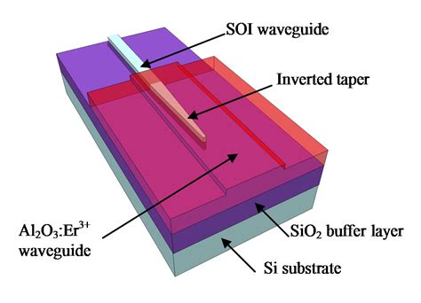  Erbium – Ein seltener Schatz für die Lasertechnik und optische Verstärker!